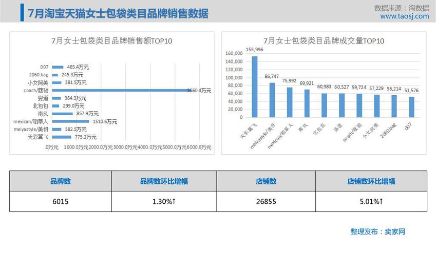 销售数据分析怎么做-{下拉词