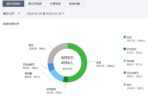 公众号数据分析工具-{下拉词