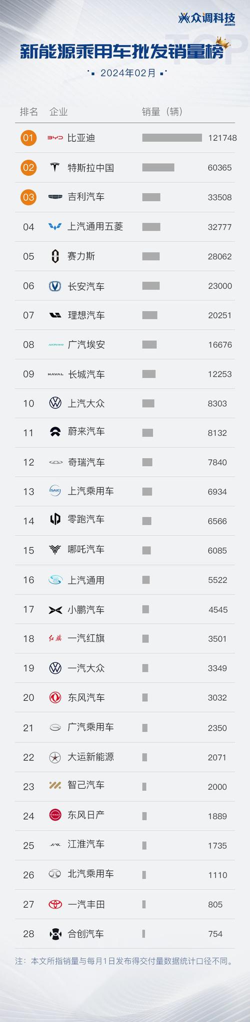 汽车排行 汽车资讯-{下拉词