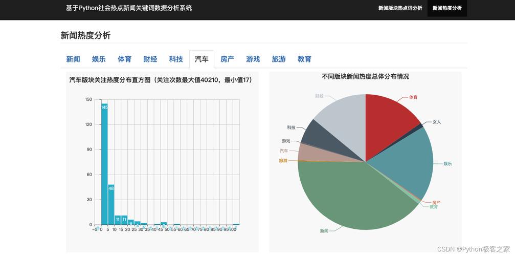 在线数据分析-{下拉词