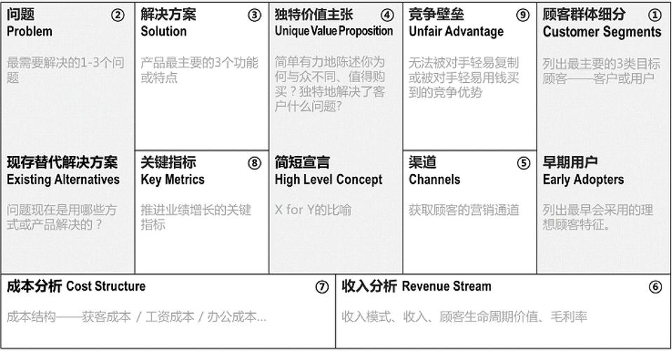 精益数据分析-{下拉词