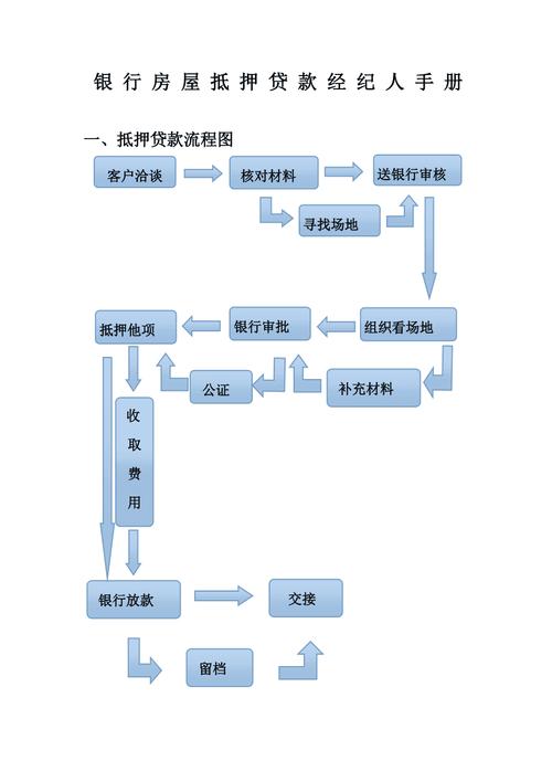 房产抵押贷款流程-{下拉词