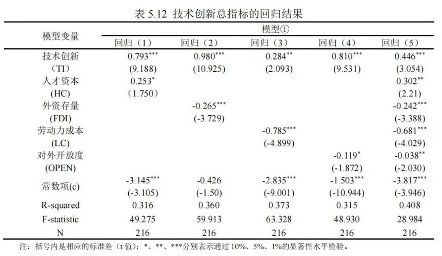 stata数据分析论文-{下拉词