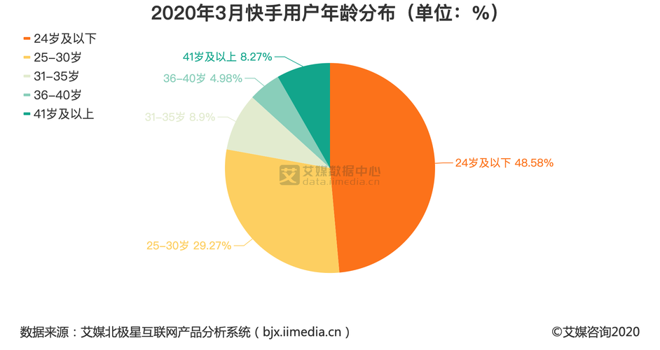 快手数据分析-{下拉词