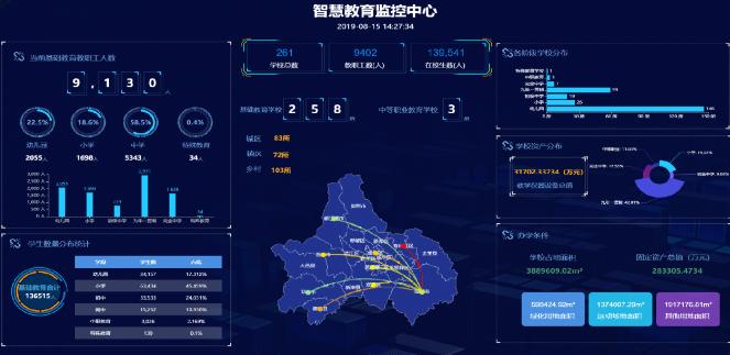 教育大数据分析平台-{下拉词