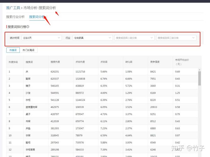 数据分析的基本步骤-{下拉词
