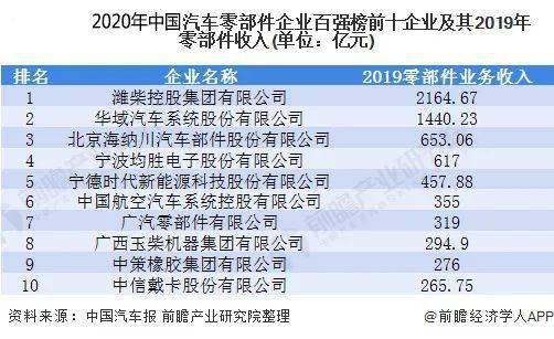 汽车资讯公司收入-{下拉词