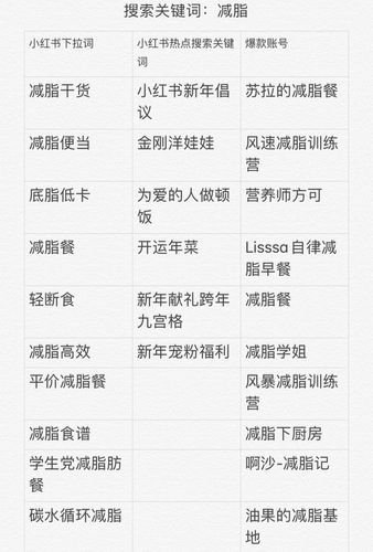 娱乐资讯优秀作业-{下拉词