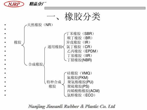 橡胶知识文章-{下拉词