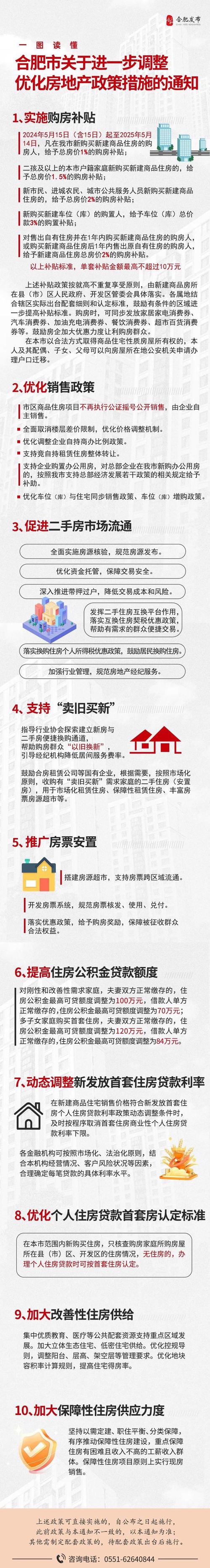 合肥房产局-{下拉词