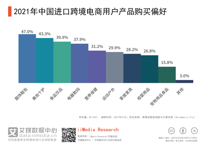 跨境电商数据分析-{下拉词
