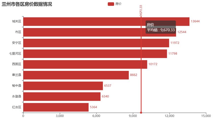 数据分析软件排名-{下拉词