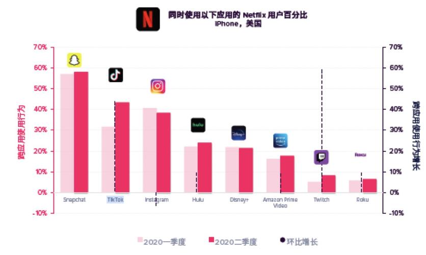 tiktok数据分析-{下拉词