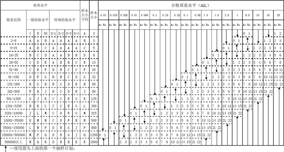 数据分析抽样方法(数据抽取分为)