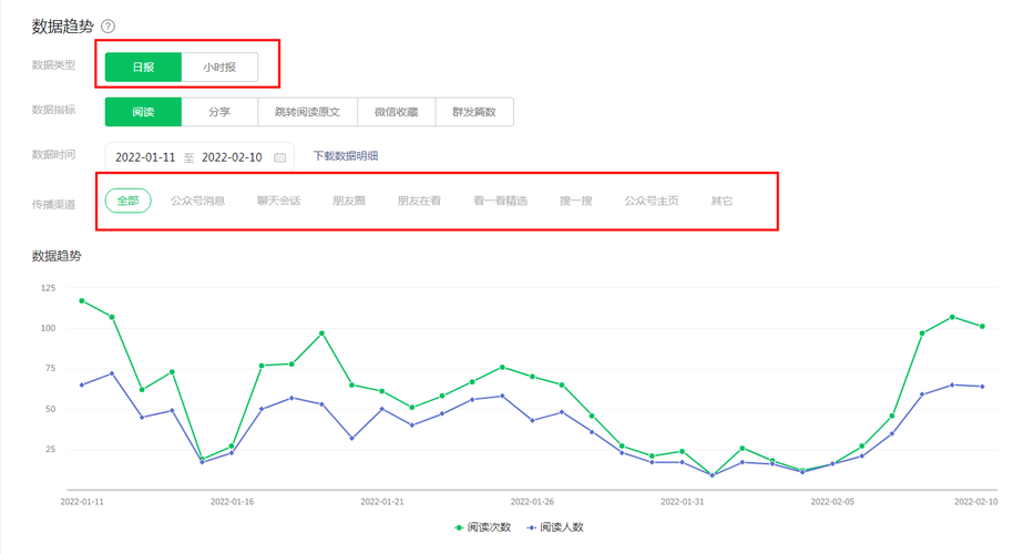 微信公众号数据分析-{下拉词