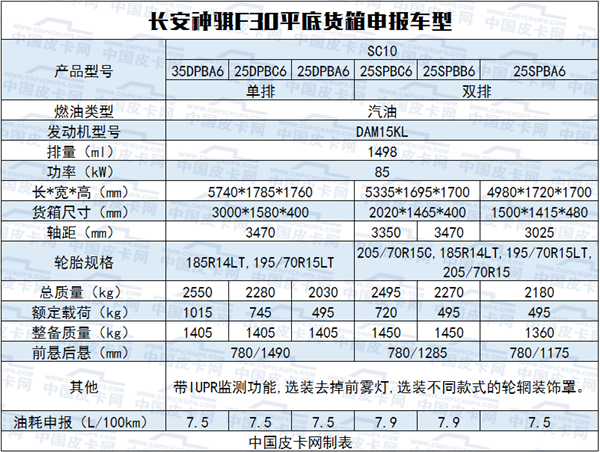 汽车资讯内容分类标准-{下拉词
