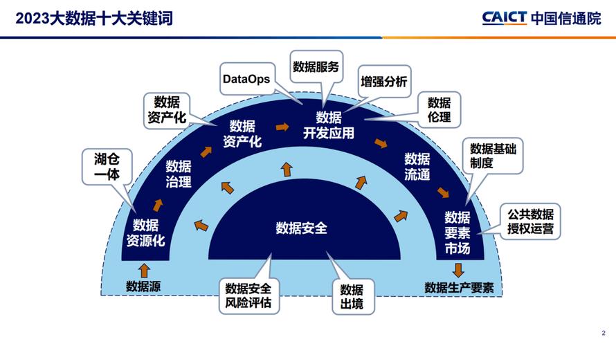 3d大数据分析预测-{下拉词