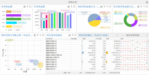 bi数据分析工具有哪些-{下拉词