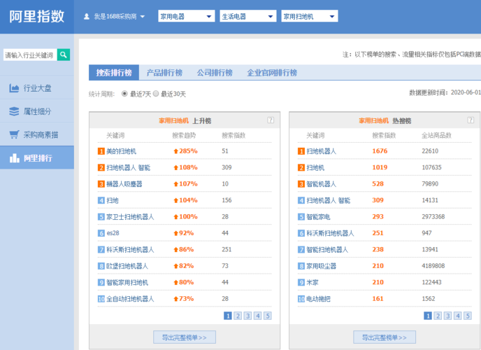 1688数据分析工具-{下拉词