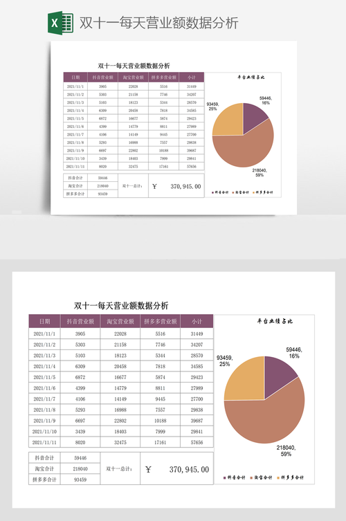营业额数据分析(营业额数据分析表怎么做)