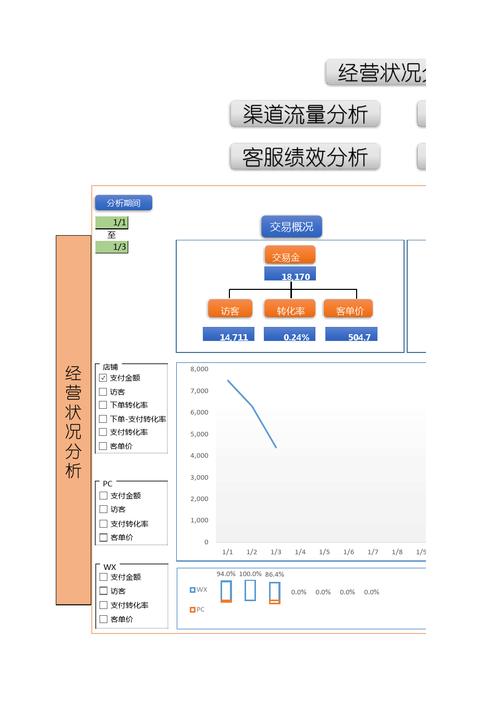 运营数据分析-{下拉词