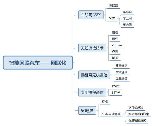 智能网联汽车资讯服务-{下拉词