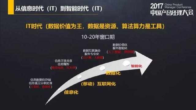 智能数据分析-{下拉词