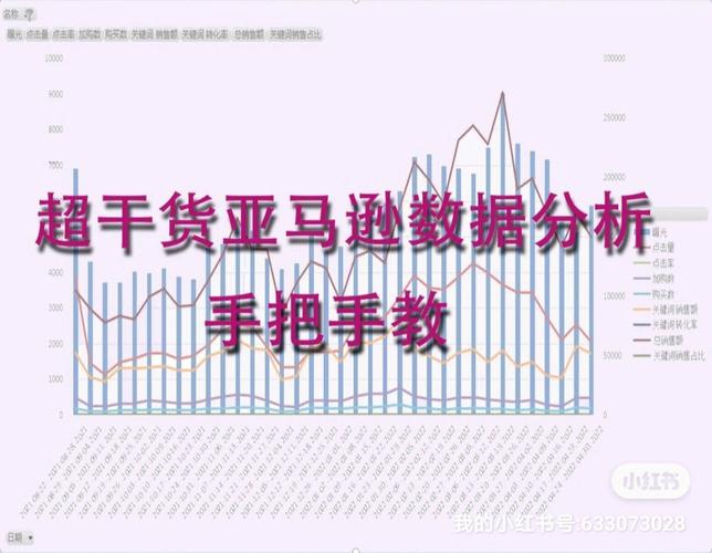 亚马逊数据分析-{下拉词