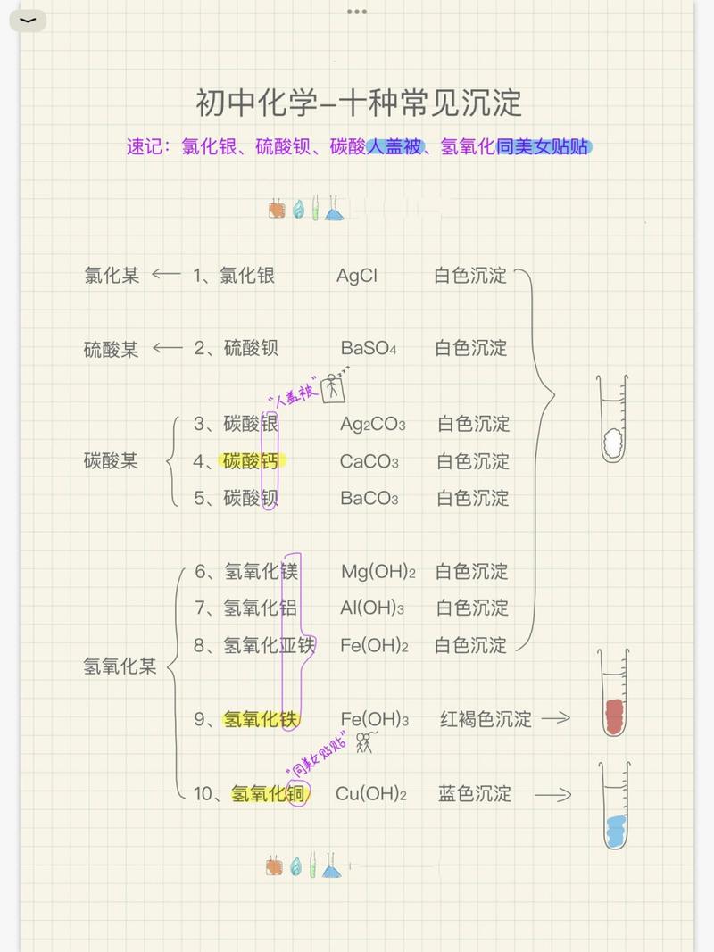 知识沉淀的文章-{下拉词