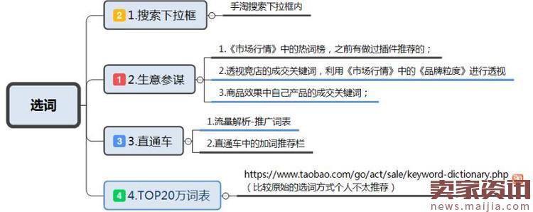 如何做好汽车资讯销售-{下拉词