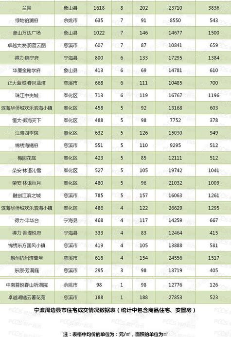 宁波房产网-{下拉词