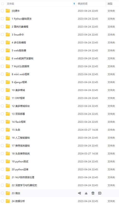 python数据分析工具-{下拉词