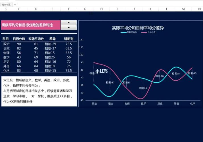 数据分析曲线图怎么做-{下拉词