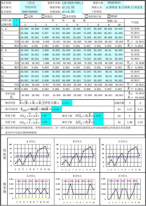 msa数据分析怎样做-{下拉词