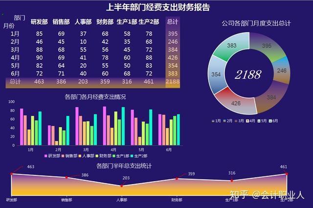 经营数据分析-{下拉词