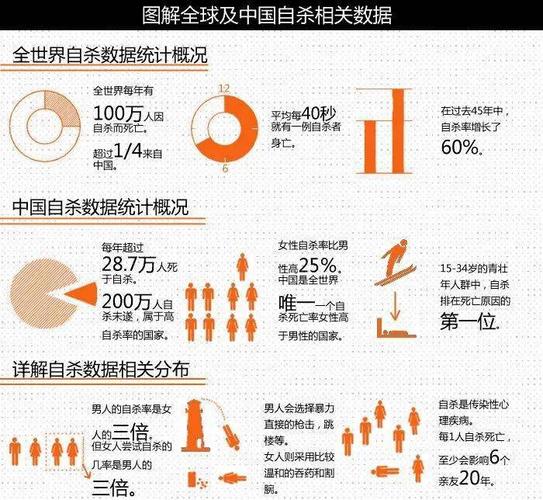 自杀有关的数据分析的简单介绍