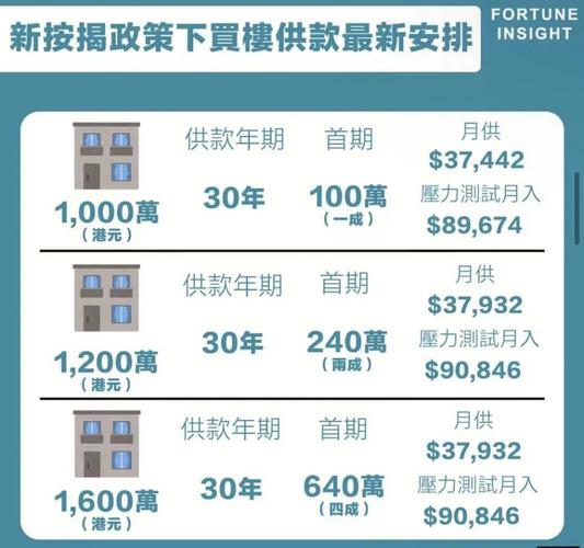 香港房产网-{下拉词