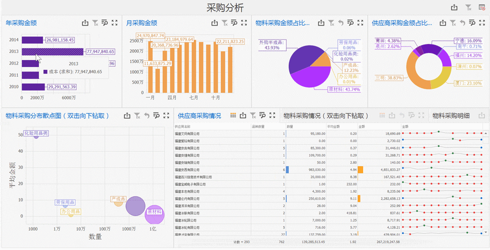 采购数据分析-{下拉词