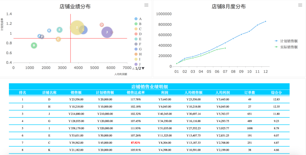 网店数据分析-{下拉词