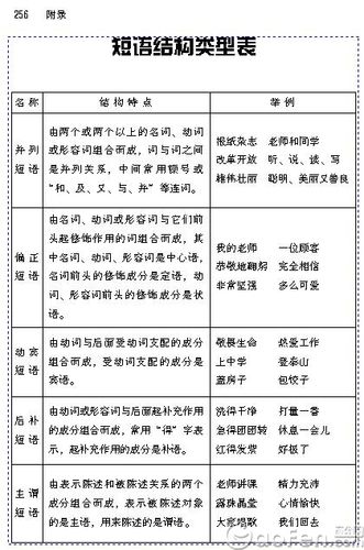 文章知识与文体知识的区别-{下拉词