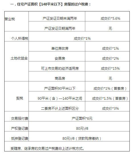 房产税如何计算-{下拉词