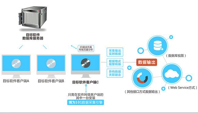 娱乐资讯采集接口是什么-{下拉词