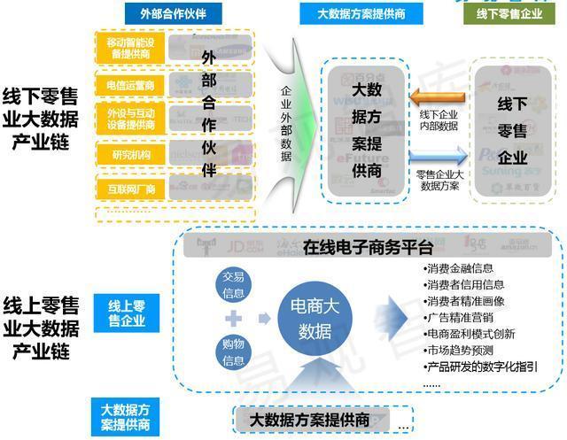 大数据分析与应用-{下拉词