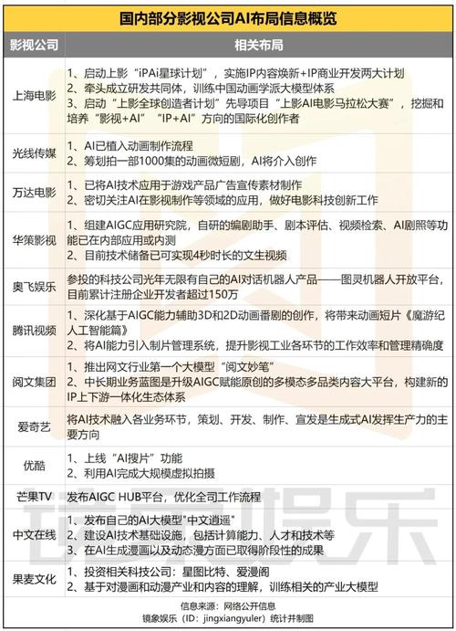 影视娱乐公司最新资讯-{下拉词