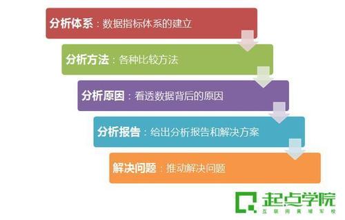 数据分析的目的-{下拉词