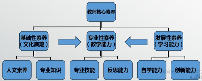 教室专业知识文章-{下拉词