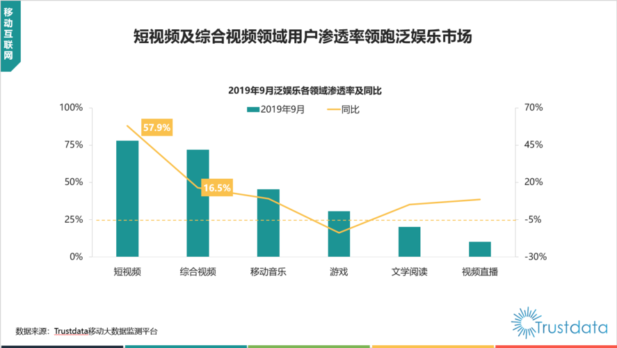 娱乐短视频资讯创业团队-{下拉词