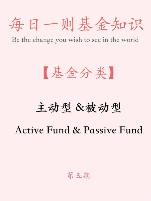 基金知识类文章题目-{下拉词