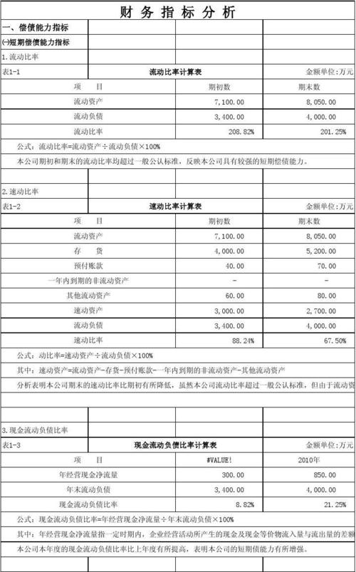 财务数据分析模板-{下拉词
