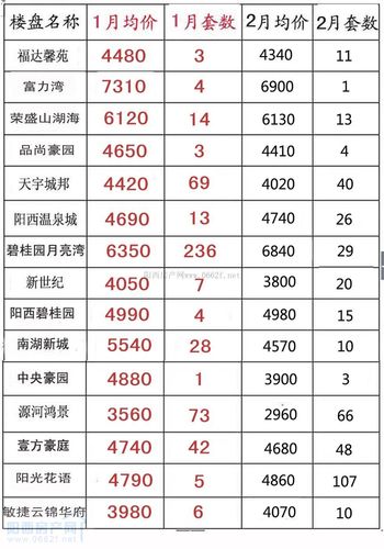 阳江房产网-{下拉词